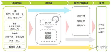 暑假 遛娃 時間到,親子游市場規(guī)模高達500億 這些上 宋城演藝 300144 聊吧 贏家聊吧
