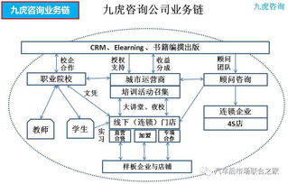九虎咨詢,以漁致魚 記中國汽車用品聯(lián)合會(huì)教育培訓(xùn)工作委員會(huì)課件評(píng)審組副組長及高級(jí)講師 譚光興